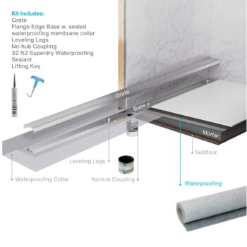 QM Delmar Series. 58" Standard length Flange Edge linear drain. Delta Line. Satin - Image 2